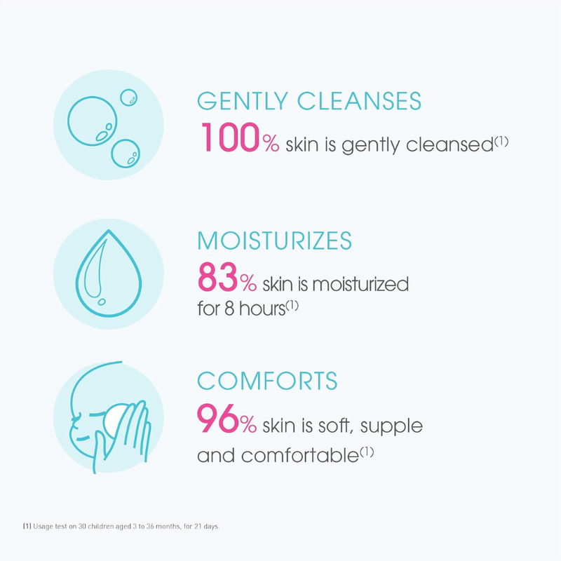 ABCDerm Cold-Cream Crème lavante 1L | Sans savon – Peaux normales à sèches