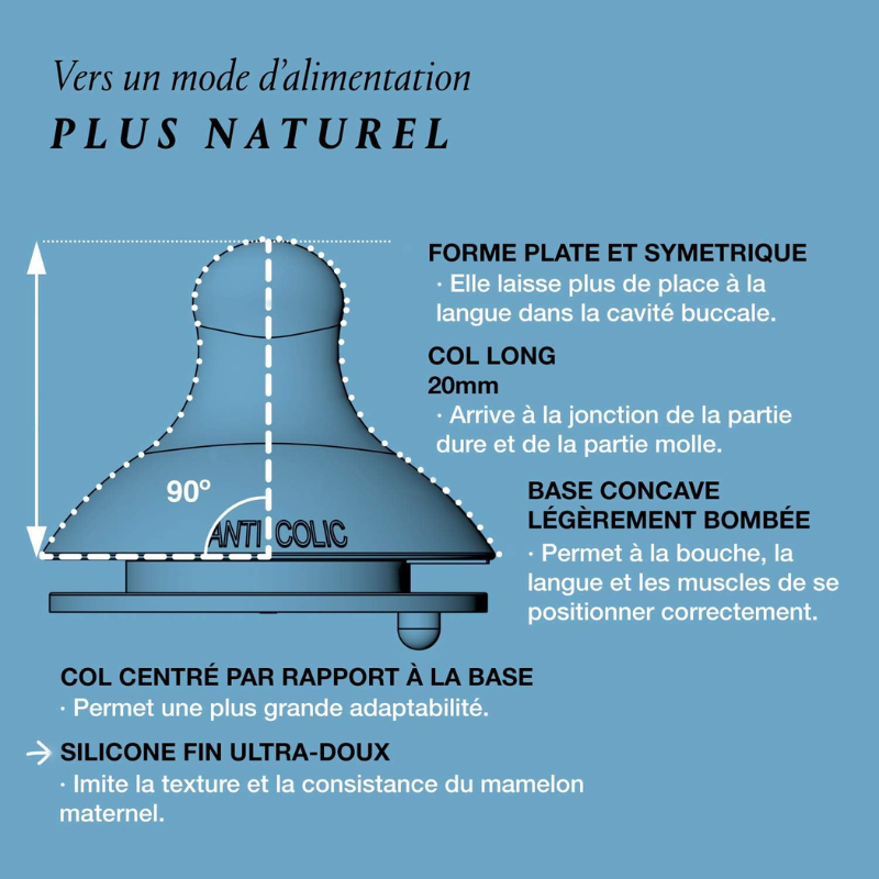 Suavinex Biberon avec Tétine SX Pro Blue - 270 ml